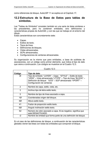 Programación Gráfica: AutoLISP Capitulo 12: Organización de la Base de Datos de AutoCAD
165
como referencias de bloque. AutoLISP 11 se explica en el Capítulo 17.
12.2 Estructura de la Base de Datos para tablas de
símbolos.
Las "Tablas de Símbolos" consisten también en una serie de listas similares a
las precedentes, pero no contienen entidades, sino definiciones y
características propias de AutoCAD, y con las que se trabaja en el entorno del
dibujo.
Estas características son concretamente siete:
Capas.
Estilos de texto.
Tipos de línea.
Definiciones de bloques.
Vistas almacenadas.
SCPs almacenados,
Configuraciones de ventanas almacenadas.
Su organización es la misma que para entidades, a base de sublistas de
asociaciones, con un código como primer elemento, que indica el tipo de dato
que viene a continuación. Los códigos se muestran en el Cuadro 12.3.
Cuadro 12.3
Código Tipo de dato
Ø Tipo de símbolo: “LAYER” – Capa “STYLE” – Estilo de texto
“VIEW” – Vista almacenada “LTYPE” – Tipo de línea “BLOCK” –
Definición de bloque “UCS” – SCP almacenado “VPORT” –
Configuración de ventanas
2 Nombre de capa, estilo, vista, etc.
3 Archivo tipo de letra estilo texto.
5 Nombre de tipo de línea asociado a capa.
1Ø Coordenadas origen del bloque.
4Ø Altura estilo texto.
41 Factor de proporción estilo texto.
5Ø Ángulo inclinación estilo texto.
62 Número de color asociado a capa. Si es negativo, significa que
está DESACTIVADO.
-2 Nombre de entidad que forma parte de una definición de bloque.
En el caso de las definiciones de bloque, a continuación de las características
globales vienen las listas con todas las entidades que componen el bloque.
 