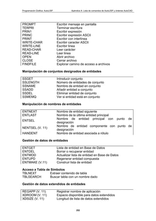 Programación Gráfica: AutoLISP Apéndice A: Lista de comandos de AutoLISP y órdenes AutoCAD
252
PROMPT Escribir mensaje en pantalla
TERPRI Terminar escritura
PRIN1 Escribir expresión
PRINC Escribir expresión ASCII
PRINT Escribir con interlínea
WRITE-CHAR Escribir caracter ASCII
WRITE-LINE Escribir linea
READ-CHAR Leer carácter
READ-LINE Leer linea
OPEN Abrir archivo
CLOSE Cerrar archivo
FINDFILE Explorar camino de acceso a archivos
Manipulación de conjuntos designados de entidades
SSGET Introducir conjunto
SSLENGTH Número de entidades de conjunto
SSNAME Nombre de entidad en conjunto
SSADD Añadir entidad a conjunto
SSDEL Eliminar entidad de conjunto
SSMEMQ Ver si entidad está en conjunto
Manipulación de nombres de entidades
ENTNEXT Nombre de entidad siguiente
ENTLAST Nombre de la última entidad principal
ENTSEL
Nombre de entidad principal con punto de
designación
NENTSEL (V. 11)
Nombre de entidad componente con punto de
designación
HANDENT Nombre de entidad asociada a rótulo
Gestión de datos de entidades
ENTGET Lista de entidad en Base de Datos
ENTDEL Borrar o recuperar entidad
ENTMOD Actualizar lista de entidad en Base de Datos
ENTUPD Regenerar entidad compuesta
ENTMAKE (V.11) Construir lista de entidad
Acceso a Tabla de Símbolos
TBLNEXT Extraer contenido de tabla
TBLSEARCH Buscar tabla con un nombre dado
Gestión de datos extendidos de entidades
REGAPP (V. 11) Registrar nombre de aplicación
XDROOM (V. 11) Espacio disponible para datos extendidos
XDSIZE (V. 11) Longitud de lista de datos extendidos
 