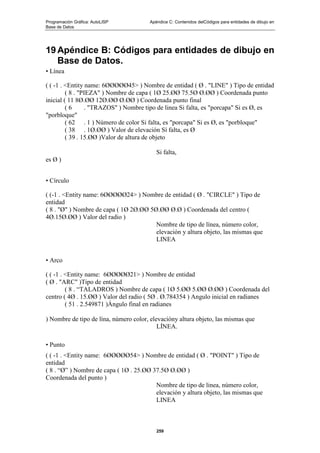 Programación Gráfica: AutoLISP Apéndice C: Contenidos delCódigos para entidades de dibujo en
Base de Datos
259
19 Apéndice B: Códigos para entidades de dibujo en
Base de Datos.
• Línea
( ( -1 . <Entity name: 6ØØØØØ45> ) Nombre de entidad ( Ø . "LINE" ) Tipo de entidad
( 8 . "PIEZA" ) Nombre de capa ( 1Ø 25.ØØ 75.5Ø Ø.ØØ ) Coordenada punto
inicial ( 11 8Ø.ØØ 12Ø.ØØ Ø.ØØ ) Coordenada punto final
( 6 . "TRAZOS" ) Nombre tipo de linea Si falta, es "porcapa" Si es Ø, es
"porbloque"
( 62 . 1 ) Número de color Si falta, es "porcapa" Si es Ø, es "porbloque"
( 38 . 1Ø.ØØ ) Valor de elevación Sí falta, es Ø
( 39 . 15.ØØ )Valor de altura de objeto
Si falta,
es Ø )
• Círculo
( (-1 . <Entity name: 6ØØØØØ24> ) Nombre de entidad ( Ø . "CIRCLE" ) Tipo de
entidad
( 8 . "Ø" ) Nombre de capa ( 1Ø 2Ø.ØØ 5Ø.ØØ Ø.Ø ) Coordenada del centro (
4Ø.15Ø.ØØ ) Valor del radio )
Nombre de tipo de línea, número color,
elevación y altura objeto, las mismas que
LINEA
• Arco
( ( -1 . <Entity name: 6ØØØØØ21> ) Nombre de entidad
( Ø . "ARC" )Tipo de entidad
( 8 . “TALADROS ) Nombre de capa ( 1Ø 5.ØØ 5.ØØ Ø.ØØ ) Coordenada del
centro ( 4Ø . 15.ØØ ) Valor del radio ( 5Ø . Ø.784354 ) Angulo inicial en radianes
( 51 . 2.549871 )Ángulo final en radianes
) Nombre de tipo de lína, número color, elevacióny altura objeto, las mismas que
LÍNEA.
• Punto
( ( -1 . <Entity name: 6ØØØØØ54> ) Nombre de entidad ( Ø . "POINT" ) Tipo de
entidad
( 8 . “Ø” ) Nombre de capa ( 1Ø . 25.ØØ 37.5Ø Ø.ØØ )
Coordenada del punto )
Nombre de tipo de linea, número color,
elevación y altura objeto, las mismas que
LINEA
 