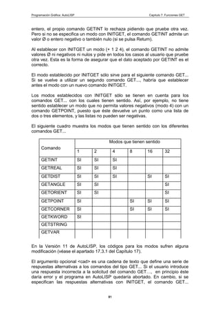 Programación Gráfica: AutoLISP Capitulo 7: Funciones GET
81
entero, el propio comando GETINT lo rechaza pidiendo que pruebe otra vez.
Pero si no se especifica un modo con INITGET, el comando GETINT admite un
valor Ø o entero negativo o también nulo (si se pulsa Return).
Al establecer con INITGET un modo (+ 1 2 4), el comando GETINT no admite
valores Ø ni negativos ni nulos y pide en todos los casos al usuario que pruebe
otra vez. Esta es la forma de asegurar que el dato aceptado por GETINT es el
correcto.
El modo establecido por INITGET sólo sirve para el siguiente comando GET...
Si se vuelve a utilizar un segundo comando GET..., habría que establecer
antes el modo con un nuevo comando INITGET.
Los modos establecidos con INITGET sólo se tienen en cuenta para los
comandos GET... con los cuales tienen sentido. Así, por ejemplo, no tiene
sentido establecer un modo que no permita valores negativos (modo 4) con un
comando GETPOINT, puesto que éste devuelve un punto como una lista de
dos o tres elementos, y las listas no pueden ser negativas.
El siguiente cuadro muestra los modos que tienen sentido con los diferentes
comandos GET...
Comando
Modos que tienen sentido
1 2 4 8 16 32
GETINT SI SI SI
GETREAL SI SI SI
GETDIST SI SI SI SI SI
GETANGLE SI SI SI
GETORIENT SI SI SI
GETPOINT SI SI SI SI
GETCORNER SI SI SI SI
GETKWORD SI
GETSTRING
GETVAR
En la Versión 11 de AutoLISP, los códigos para los modos sufren alguna
modificación (véase el apartado 17.3.1 del Capítulo 17).
El argumento opcional <cad> es una cadena de texto que define una serie de
respuestas alternativas a los comandos del tipo GET... Si el usuario introduce
una respuesta incorrecta a la solicitud del comando GET…, en principio éste
daría error y el programa en AutoLISP quedaría abortado. En cambio, si se
especifican las respuestas alternativas con INITGET, el comando GET...
 