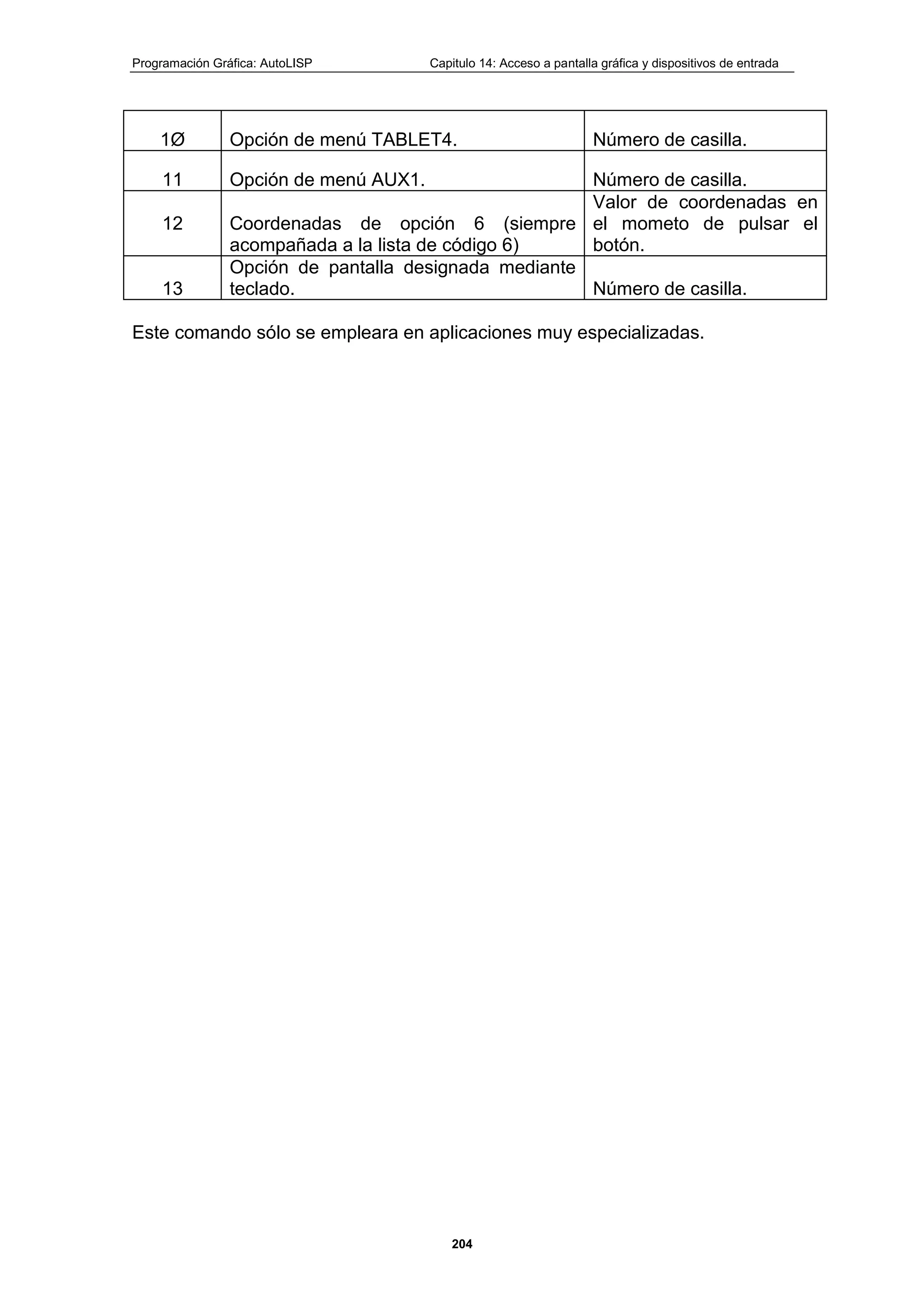 Programación Gráfica: AutoLISP Capitulo 14: Acceso a pantalla gráfica y dispositivos de entrada
204
1Ø Opción de menú TABLET4. Número de casilla.
11 Opción de menú AUX1. Número de casilla.
12 Coordenadas de opción 6 (siempre
acompañada a la lista de código 6)
Valor de coordenadas en
el mometo de pulsar el
botón.
13
Opción de pantalla designada mediante
teclado. Número de casilla.
Este comando sólo se empleara en aplicaciones muy especializadas.
 