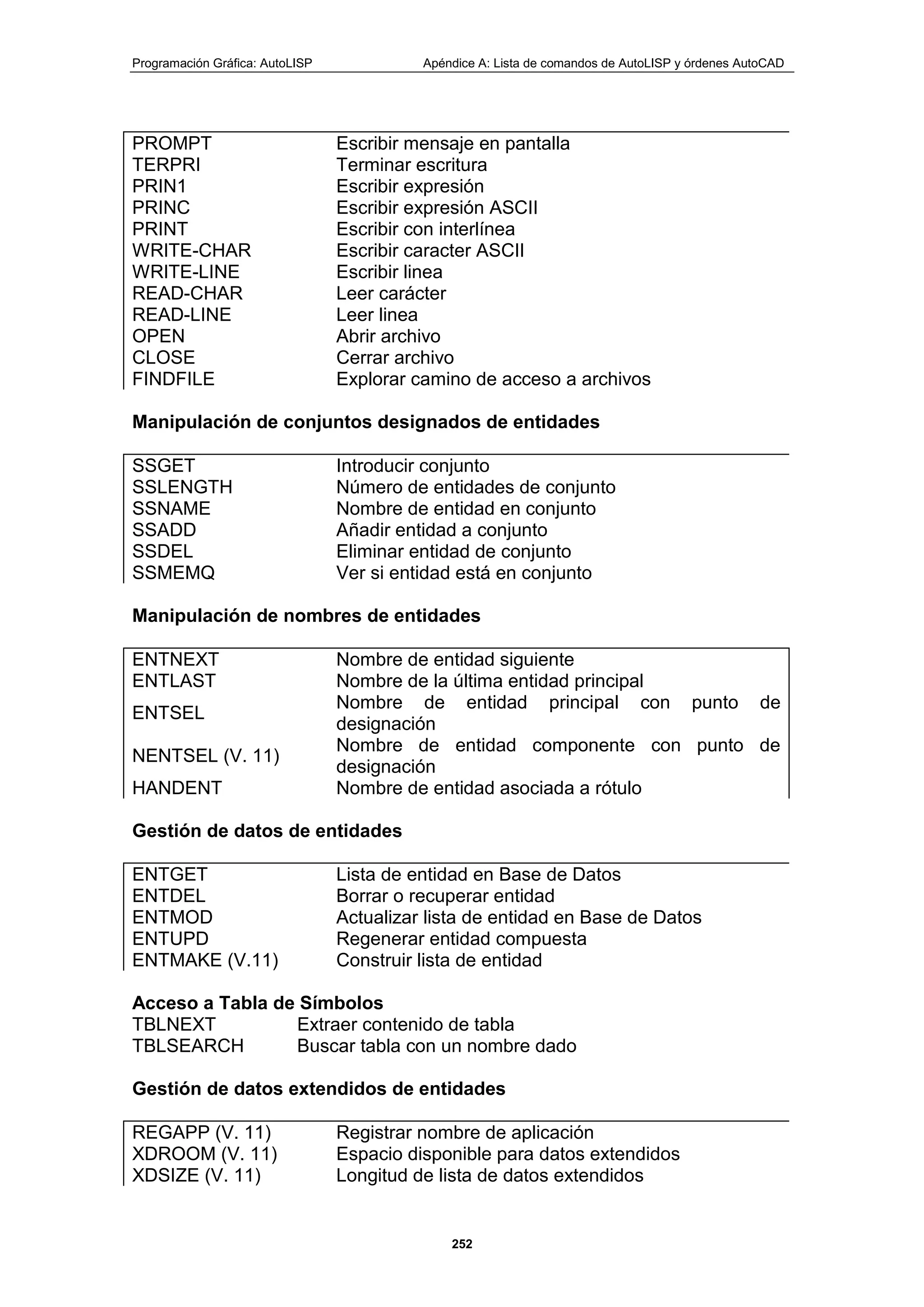 Programación Gráfica: AutoLISP Apéndice A: Lista de comandos de AutoLISP y órdenes AutoCAD
252
PROMPT Escribir mensaje en pantalla
TERPRI Terminar escritura
PRIN1 Escribir expresión
PRINC Escribir expresión ASCII
PRINT Escribir con interlínea
WRITE-CHAR Escribir caracter ASCII
WRITE-LINE Escribir linea
READ-CHAR Leer carácter
READ-LINE Leer linea
OPEN Abrir archivo
CLOSE Cerrar archivo
FINDFILE Explorar camino de acceso a archivos
Manipulación de conjuntos designados de entidades
SSGET Introducir conjunto
SSLENGTH Número de entidades de conjunto
SSNAME Nombre de entidad en conjunto
SSADD Añadir entidad a conjunto
SSDEL Eliminar entidad de conjunto
SSMEMQ Ver si entidad está en conjunto
Manipulación de nombres de entidades
ENTNEXT Nombre de entidad siguiente
ENTLAST Nombre de la última entidad principal
ENTSEL
Nombre de entidad principal con punto de
designación
NENTSEL (V. 11)
Nombre de entidad componente con punto de
designación
HANDENT Nombre de entidad asociada a rótulo
Gestión de datos de entidades
ENTGET Lista de entidad en Base de Datos
ENTDEL Borrar o recuperar entidad
ENTMOD Actualizar lista de entidad en Base de Datos
ENTUPD Regenerar entidad compuesta
ENTMAKE (V.11) Construir lista de entidad
Acceso a Tabla de Símbolos
TBLNEXT Extraer contenido de tabla
TBLSEARCH Buscar tabla con un nombre dado
Gestión de datos extendidos de entidades
REGAPP (V. 11) Registrar nombre de aplicación
XDROOM (V. 11) Espacio disponible para datos extendidos
XDSIZE (V. 11) Longitud de lista de datos extendidos
 