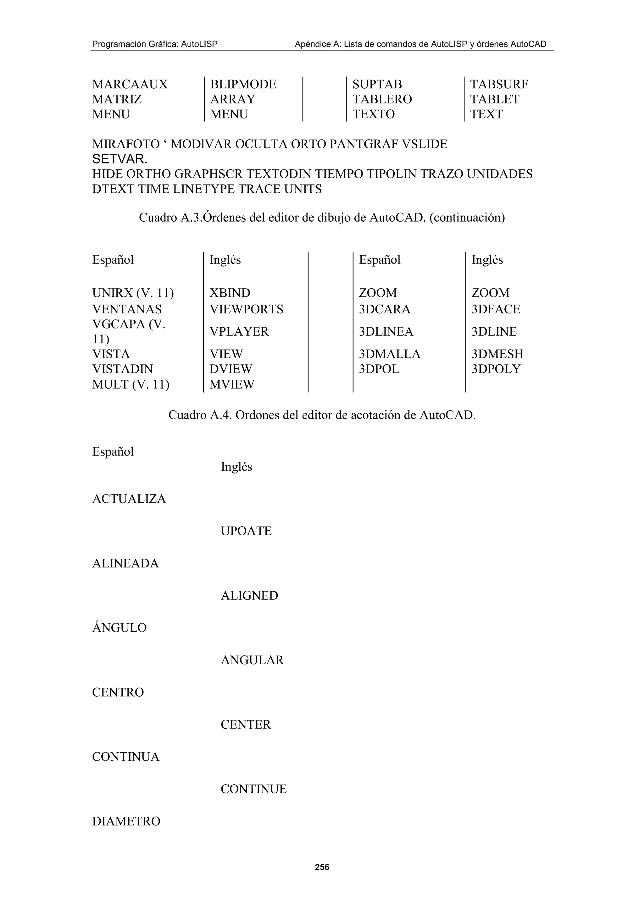 Programación Gráfica: AutoLISP Apéndice A: Lista de comandos de AutoLISP y órdenes AutoCAD
256
MARCAAUX BLIPMODE SUPTAB TABSURF
MATRIZ ARRAY TABLERO TABLET
MENU MENU TEXTO TEXT
MIRAFOTO „ MODlVAR OCULTA ORTO PANTGRAF VSLIDE
SETVAR.
HIDE ORTHO GRAPHSCR TEXTODIN TIEMPO TIPOLIN TRAZO UNIDADES
DTEXT TIME LINETYPE TRACE UNITS
Cuadro A.3.Órdenes del editor de dibujo de AutoCAD. (continuación)
Español Inglés Español Inglés
UNIRX (V. 11) XBIND ZOOM ZOOM
VENTANAS VIEWPORTS 3DCARA 3DFACE
VGCAPA (V.
11)
VPLAYER 3DLINEA 3DLINE
VISTA VIEW 3DMALLA 3DMESH
VISTADIN DVIEW 3DPOL 3DPOLY
MULT (V. 11) MVIEW
Cuadro A.4. Ordones del editor de acotación de AutoCAD.
Español
Inglés
ACTUALIZA
UPOATE
ALINEADA
ALIGNED
ÁNGULO
ANGULAR
CENTRO
CENTER
CONTINUA
CONTINUE
DIAMETRO
 