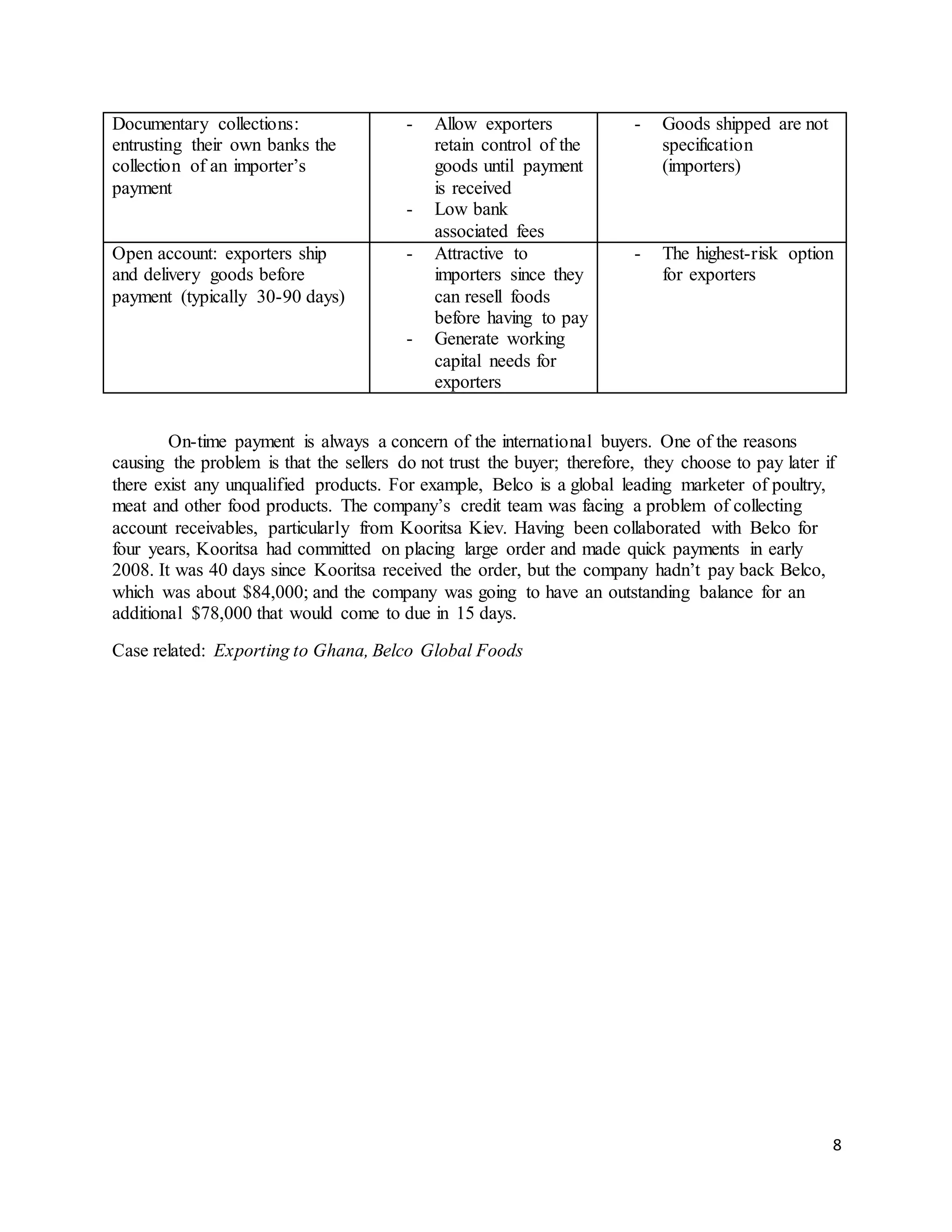 8
On-time payment is always a concern of the international buyers. One of the reasons
causing the problem is that the sellers do not trust the buyer; therefore, they choose to pay later if
there exist any unqualified products. For example, Belco is a global leading marketer of poultry,
meat and other food products. The company’s credit team was facing a problem of collecting
account receivables, particularly from Kooritsa Kiev. Having been collaborated with Belco for
four years, Kooritsa had committed on placing large order and made quick payments in early
2008. It was 40 days since Kooritsa received the order, but the company hadn’t pay back Belco,
which was about $84,000; and the company was going to have an outstanding balance for an
additional $78,000 that would come to due in 15 days.
Case related: Exporting to Ghana, Belco Global Foods
Documentary collections:
entrusting their own banks the
collection of an importer’s
payment
- Allow exporters
retain control of the
goods until payment
is received
- Low bank
associated fees
- Goods shipped are not
specification
(importers)
Open account: exporters ship
and delivery goods before
payment (typically 30-90 days)
- Attractive to
importers since they
can resell foods
before having to pay
- Generate working
capital needs for
exporters
- The highest-risk option
for exporters
 
