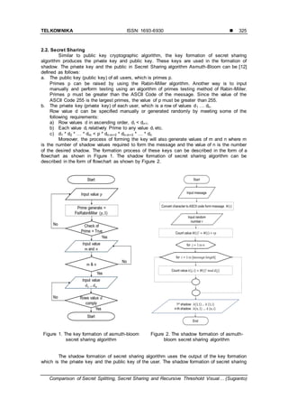 Comparison of Secret Splitting, Secret Sharing and Recursive Threshold ...