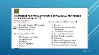 Road Defects Names Common-Road-Defects.pptx on whar and how | PPTX