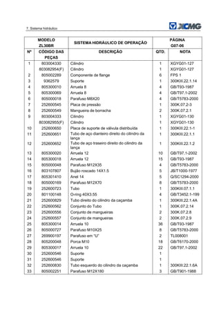 7. Sistema hidráulico
MODELO
ZL30BR
SISTEMA HIDRÁULICO DE OPERAÇÃO
PÁGINA
G07-06
Nº CÓDIGO DAS
PEÇAS
DESCRIÇÃO QTD. NOTA
1 803004330 Cilindro 1 XGYG01-127
803082954(F) Cilindro 1 XGYG01-127
2 805002289 Componente de flange 6 FPS 1
3 9362579 Suporte 1 300KIII.22.1.14
4 805300010 Arruela 8 4 GB/T93-1987
5 805300069 Arruela 8 4 GB/T97.1-2002
6 805000018 Parafuso M8X20 4 GB/T5783-2000
7 252600545 Placa de pressão 1 300K.07.2-3
8 252600549 Mangueira de borracha 2 300K.07.2.1
9 803004333 Cilindro 1 XGYG01-130
803082955(F) Cilindro 1 XGYG01-130
10 252600650 Placa de suporte de válvula distribuída 1 300KIII.22.1-1
11 252600651 Tubo de aço dianteiro direito do cilindro da
lança
1 300KIII.22.1.1
12 252600652 Tubo de aço traseiro direito do cilindro da
lança
1 300KIII.22.1.2
13 805300020 Arruela 12 10 GB/T97.1-2002
14 805300018 Arruela 12 15 GB/T93-1987
15 805000048 Parafuso M12X35 4 GB/T5783-2000
16 803107807 Bujão roscado 14X1.5 5 JB/T1000-1977
17 805301410 Anel 14 5 Q/SC1294-2000
18 805000169 Parafuso M12X70 8 GB/T5783-2000
19 252600723 Tubo 1 300KIII.07.1.1
20 801100148 O-ring 40X3.55 4 GB/T3452.1-199
21 252600829 Tubo direito do cilindro da caçamba 1 300KIII.22.1.4A
22 252600562 Conjunto do Tubo 1 300K.07.2.14
23 252600556 Conjunto de mangueiras 2 300K.07.2.8
24 252600557 Conjunto de mangueiras 2 300K.07.2.9
25 805300014 Arruela 10 36 GB/T93-1987
26 805000727 Parafuso M10X25 8 GB/T5783-2000
27 269900197 Parafuso em “U” 2 TL008001
28 805200048 Porca M10 18 GB/T6170-2000
29 805300017 Arruela 10 22 GB/T97.1-2002
30 252600546 Suporte 1
31 252600546 Suporte 1
32 252600830 Tubo esquerdo do cilindro da caçamba 1 300KIII.22.1.6A
33 805002251 Parafuso M12X180 3 GB/T901-1988
 