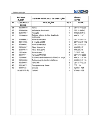 7. Sistema hidráulico
MODELO
ZL30BR
SISTEMA HIDRÁULICO DE OPERAÇÃO
PÁGINA
G07-08
Nº CÓDIGO DAS
PEÇAS
DESCRIÇÃO QTD. NOTA
34 805200049 Porca 6 GB/T6170-2000
35 803004096 Válvula de distribuição 1 D32(18.5MPa)
36 252600657 Proteção 1 300KIII.22.1.13
37 252600655 Tubo de retorno de óleo da válvula
distribuída
1 300KIII.22.1.7
38 805000043 Parafuso M10X30 12 GB/T5783-2000
39 801100068 O-ring 32.5X3.55 1 GB/T3452.1-1992
40 805000401 Parafuso M10X65 4 GB/T5782-2000
41 252600547 Placa de suporte 2 300K.07.2-5
42 252600548 Placa de suporte 2 300K.07.2-6
43 250100362 Parafuso em “U” 4 ZLC30E.10-2
44 805000714 Parafuso M10X20 4 GB/T5783-2000
45 252600807 Tubo esquerdo traseiro do cilindro da lança 1 300KIII.22.1.10A
46 252600808 Tubo esquerdo dianteiro da lança 1 300KIII.22.1.11A
47 805200045 Porca M8 8 GB/T6170-2000
48 803164272 Componente de flange 2 FPS 1 1/4
49 803004334 Cilindro 1 XGYG01-131
803082956 (F) Cilindro 1 XGYG01-131
 