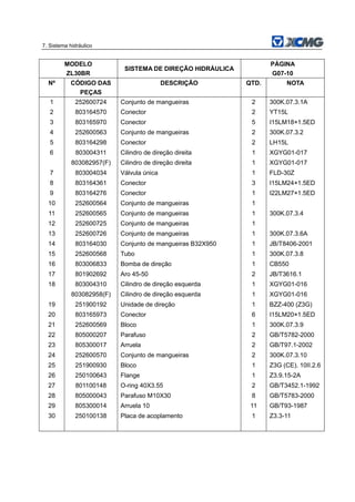 7. Sistema hidráulico
MODELO
ZL30BR
SISTEMA DE DIREÇÃO HIDRÁULICA
PÁGINA
G07-10
Nº CÓDIGO DAS
PEÇAS
DESCRIÇÃO QTD. NOTA
1 252600724 Conjunto de mangueiras 2 300K.07.3.1A
2 803164570 Conector 2 YT15L
3 803165970 Conector 5 I15LM18×1.5ED
4 252600563 Conjunto de mangueiras 2 300K.07.3.2
5 803164298 Conector 2 LH15L
6 803004311 Cilindro de direção direita 1 XGYG01-017
803082957(F) Cilindro de direção direita 1 XGYG01-017
7 803004034 Válvula única 1 FLD-30Z
8 803164361 Conector 3 I15LM24×1.5ED
9 803164276 Conector 1 I22LM27×1.5ED
10 252600564 Conjunto de mangueiras 1
11 252600565 Conjunto de mangueiras 1 300K.07.3.4
12 252600725 Conjunto de mangueiras 1
13 252600726 Conjunto de mangueiras 1 300K.07.3.6A
14 803164030 Conjunto de mangueiras B32X950 1 JB/T8406-2001
15 252600568 Tubo 1 300K.07.3.8
16 803006833 Bomba de direção 1 CB550
17 801902692 Aro 45-50 2 JB/T3616.1
18 803004310 Cilindro de direção esquerda 1 XGYG01-016
803082958(F) Cilindro de direção esquerda 1 XGYG01-016
19 251900192 Unidade de direção 1 BZZ-400 (Z3G)
20 803165973 Conector 6 I15LM20×1.5ED
21 252600569 Bloco 1 300K.07.3.9
22 805000207 Parafuso 2 GB/T5782-2000
23 805300017 Arruela 2 GB/T97.1-2002
24 252600570 Conjunto de mangueiras 2 300K.07.3.10
25 251900930 Bloco 1 Z3G (CE). 10II.2.6
26 250100643 Flange 1 Z3.9.15-2A
27 801100148 O-ring 40X3.55 2 GB/T3452.1-1992
28 805000043 Parafuso M10X30 8 GB/T5783-2000
29 805300014 Arruela 10 11 GB/T93-1987
30 250100138 Placa de acoplamento 1 Z3.3-11
 