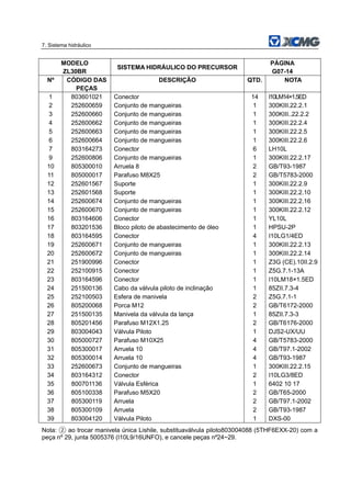7. Sistema hidráulico
MODELO
ZL30BR
SISTEMA HIDRÁULICO DO PRECURSOR
PÁGINA
G07-14
Nº CÓDIGO DAS
PEÇAS
DESCRIÇÃO QTD. NOTA
1 803601021 Conector 14 I10LM14×1.5ED
2 252600659 Conjunto de mangueiras 1 300KIII.22.2.1
3 252600660 Conjunto de mangueiras 1 300KIII..22.2.2
4 252600662 Conjunto de mangueiras 1 300KIII.22.2.4
5 252600663 Conjunto de mangueiras 1 300KIII.22.2.5
6 252600664 Conjunto de mangueiras 1 300KIII.22.2.6
7 803164273 Conector 6 LH10L
9 252600806 Conjunto de mangueiras 1 300KIII.22.2.17
10 805300010 Arruela 8 2 GB/T93-1987
11 805000017 Parafuso M8X25 2 GB/T5783-2000
12 252601567 Suporte 1 300KIII.22.2.9
13 252601568 Suporte 1 300KIII.22.2.10
14 252600674 Conjunto de mangueiras 1 300KIII.22.2.16
15 252600670 Conjunto de mangueiras 1 300KIII.22.2.12
16 803164606 Conector 1 YL10L
17 803201536 Bloco piloto de abastecimento de óleo 1 HPSU-2P
18 803164595 Conector 4 I10LG1/4ED
19 252600671 Conjunto de mangueiras 1 300KIII.22.2.13
20 252600672 Conjunto de mangueiras 1 300KIII.22.2.14
21 251900996 Conector 1 Z3G (CE).10II.2.9
22 252100915 Conector 1 Z5G.7.1-13A
23 803164596 Conector 1 I10LM18×1.5ED
24 251500136 Cabo da válvula piloto de inclinação 1 85ZII.7.3-4
25 252100503 Esfera de manivela 2 Z5G.7.1-1
26 805200068 Porca M12 2 GB/T6172-2000
27 251500135 Manivela da válvula da lança 1 85ZII.7.3-3
28 805201456 Parafuso M12X1.25 2 GB/T6176-2000
29 803004043 Válvula Piloto 1 DJS2-UX/UU
30 805000727 Parafuso M10X25 4 GB/T5783-2000
31 805300017 Arruela 10 4 GB/T97.1-2002
32 805300014 Arruela 10 4 GB/T93-1987
33 252600673 Conjunto de mangueiras 1 300KIII.22.2.15
34 803164312 Conector 2 I10LG3/8ED
35 800701136 Válvula Esférica 1 6402 10 17
36 805100338 Parafuso M5X20 2 GB/T65-2000
37 805300119 Arruela 2 GB/T97.1-2002
38 805300109 Arruela 2 GB/T93-1987
39 803004120 Válvula Piloto 1 DXS-00
Nota: ② ao trocar manivela única Lishile, substituaválvula piloto803004088 (5THF6EXX-20) com a
peça nº 29, junta 5005376 (I10L9/16UNFO), e cancele peças nº24~29.
 
