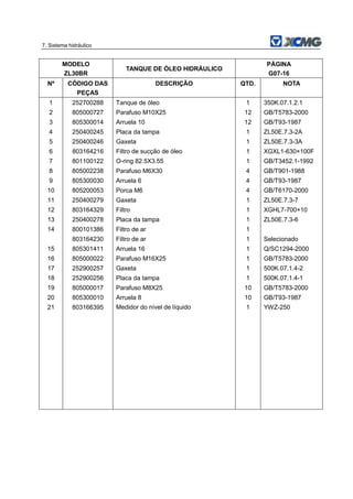 7. Sistema hidráulico
MODELO
ZL30BR
TANQUE DE ÓLEO HIDRÁULICO
PÁGINA
G07-16
Nº CÓDIGO DAS
PEÇAS
DESCRIÇÃO QTD. NOTA
1 252700288 Tanque de óleo 1 350K.07.1.2.1
2 805000727 Parafuso M10X25 12 GB/T5783-2000
3 805300014 Arruela 10 12 GB/T93-1987
4 250400245 Placa da tampa 1 ZL50E.7.3-2A
5 250400246 Gaxeta 1 ZL50E.7.3-3A
6 803164216 Filtro de sucção de óleo 1 XGXL1-630×100F
7 801100122 O-ring 82.5X3.55 1 GB/T3452.1-1992
8 805002238 Parafuso M6X30 4 GB/T901-1988
9 805300030 Arruela 6 4 GB/T93-1987
10 805200053 Porca M6 4 GB/T6170-2000
11 250400279 Gaxeta 1 ZL50E.7.3-7
12 803164329 Filtro 1 XGHL7-700×10
13 250400278 Placa da tampa 1 ZL50E.7.3-6
14 800101386 Filtro de ar 1
803164230 Filtro de ar 1 Selecionado
15 805301411 Arruela 16 1 Q/SC1294-2000
16 805000022 Parafuso M16X25 1 GB/T5783-2000
17 252900257 Gaxeta 1 500K.07.1.4-2
18 252900256 Placa da tampa 1 500K.07.1.4-1
19 805000017 Parafuso M8X25 10 GB/T5783-2000
20 805300010 Arruela 8 10 GB/T93-1987
21 803166395 Medidor do nível de líquido 1 YWZ-250
 