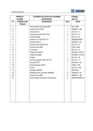 7. Sistema hidráulico
MODELO
ZL30BR
CILINDRO DE ÓLEO DA CAÇAMBA
REVERSÍVEL
PÁGINA
G07-18
Nº CÓDIGO DAS
PEÇAS
DESCRIÇÃO QTD. NOTA
1 Anel retentor de poeira D90 1 CK—090
2 Anel do eixo D150 1 GB894.1—86
3 Anel do eixo 1 Z3.10.1—1
4 Anel de suporte 95*2.5*9.4 2 Z3.10.1—2
5 Chave-cartão 1 Z3.10.1—3
6 Anel em “U” 90*105*11.4 1 B39005P5008
7 O-ring 160*5.7 1 GB1235—76
8 Anel do eixo φ160*4.5*2 1 Z3.10.1—4
9 Anel do eixo D90 1 CKS—090
10 Luva guia 1 Z3.10.1—5
11 Corpo de cilindro 1 XGYG01-127-01
12 Haste do pistão 1 XGYG01-127-02
13 Pistão 1 Z3.10.1—6
14 Anel de suporte 160*2.5*14.7 2 Z3.10.1—7
15 O-ring 75*5.7 1 GB1235—76
16 Anel Grameen D160 1 CKW—160
17 Porca 1 Z3.10.1—8G
18 Parafuso M8*20 1 GB79-85
19 Rolamento de conexão GE60ES 2 GB304.5—81
20 Anel do eixo D90 4 GB893.1—86
21 Anel retentor de poeira da estrutura 4 9D00-590300-03
 