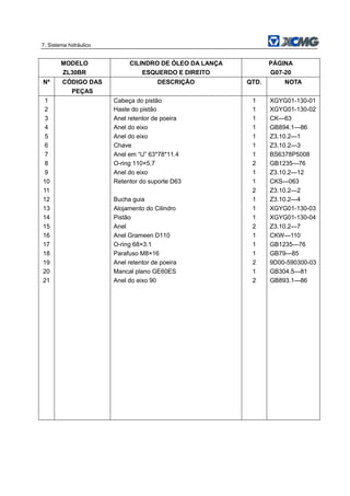 7. Sistema hidráulico
MODELO
ZL30BR
CILINDRO DE ÓLEO DA LANÇA
ESQUERDO E DIREITO
PÁGINA
G07-20
Nº CÓDIGO DAS
PEÇAS
DESCRIÇÃO QTD. NOTA
1 Cabeça do pistão 1 XGYG01-130-01
2 Haste do pistão 1 XGYG01-130-02
3 Anel retentor de poeira 1 CK—63
4 Anel do eixo 1 GB894.1—86
5 Anel do eixo 1 Z3.10.2—1
6 Chave 1 Z3.10.2—3
7 Anel em “U” 63*78*11.4 1 BS6378P5008
8 O-ring 110×5.7 2 GB1235—76
9 Anel do eixo 1 Z3.10.2—12
10 Retentor do suporte D63 1 CKS—063
11 2 Z3.10.2—2
12 Bucha guia 1 Z3.10.2—4
13 Alojamento do Cilindro 1 XGYG01-130-03
14 Pistão 1 XGYG01-130-04
15 Anel 2 Z3.10.2—7
16 Anel Grameen D110 1 CKW—110
17 O-ring 68×3.1 1 GB1235—76
18 Parafuso M8×16 1 GB79—85
19 Anel retentor de poeira 2 9D00-590300-03
20 Mancal plano GE60ES 1 GB304.5—81
21 Anel do eixo 90 2 GB893.1—86
 
