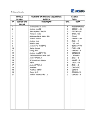 7. Sistema hidráulico
MODELO
ZL30BR
CILINDRO DA DIREÇÃO ESQUERDO E
DIREITO
PÁGINA
G07-22
Nº CÓDIGO DAS
PEÇAS
DESCRIÇÃO QTD. NOTA
1 Anel retentor de poeira 4 9D00-541700-03
2 Anel do eixo 62 4 GB893.1—86
3 Mancal plano GE40ES 2 GB304.5—81
4 Haste do pistão 1 Z3G.9.1-03
5 Anel retentor de poeira d45 1 CK-045
6 Anel do eixo 72 1 GB894.1—86
7 Anel do eixo 1 Z3.9.1—1
8 Anel do eixo 1 Z3.9.1—2
9 Anel em “U” 45*55*7.3 1 BS4555P5008
10 Bucha da guia 1 Z3G.9.1-02
11 O-ring 80*3.1 1 GB1235—76
12 Anel do eixo 80*75*1.5 1 GB1235-76
13 Fechamento Lancaster d45 1 CKS—045
14 Anel φ45*50*9.4 2 Z3.9.1—3
15 Alojamento do cilindro 1 390G.9.1.1
16 Pistão 1 Z3G.9.1-01
17 Anel φ80*75*9.4 2 Z3.9.1—6
18 Anel D80 1 CKW—080
19 Parafuso M8*20 1 GB79-85
20 O-ring 50*3.1 1 GB1235—76
21 Anel do eixo 49.8*45*1.5 2 GB1235—76
 