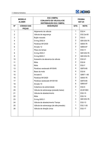 7. Sistema hidráulico
MODELO
ZL30BR
D32 (16MPA)
CONJUNTO DE VÁLVULA DE
DISTRIBUIÇÃO D32 (16MPA)
PÁGINA
G07-24
Nº CÓDIGO DAS
PEÇAS
DESCRIÇÃO QTD. NOTA
1 Alojamento da válvula 1 D32-4
2 Válvula de segurança 1 D32.2a-00
3 Bujão roscado 2 D32-3
4 O-ring 20X2.4 2 GB1235-76
5 Parafuso M12X30 2 GB30-76
6 Arruela 12 2 GB93-87
7 Placa da tampa 1 D32-11
8 O-ring 45X3.1 1 GB1235-76
9 O-ring 60X3.1 2 GB1235-76
10 Acessório da alavanca da válvula 2 D32-21
11 Mola 2 D32-8
12 Mola 2 D32-7
13 Parafuso sextavado M10X45 4 GB70-85
14 Base da mola 4 D32-6
15 Arruela12 2 GB97.1-85
16 Parafuso M12X20 2 GB30-76
17 Parafuso sextavado M10X100 4 GB70-85
18 Arruela 10 8 GB93-87
19 Cobertura da extremidade 2 D32-5
20 Válvula da sobrecarga (pressão baixa) 1 ZL50106C
21 Válvula de abastecimento 1 D32-15
22 Mola 1 D32-14
23 O-ring 50X3.1 3 GB1235-76
24 Válvula de abastecimento Tampa 1 D32-13
25 Válvula da sobrecarga (de alta pressão) 1 D32.1-00
26 Válvula de direção única 3 D32-17
 