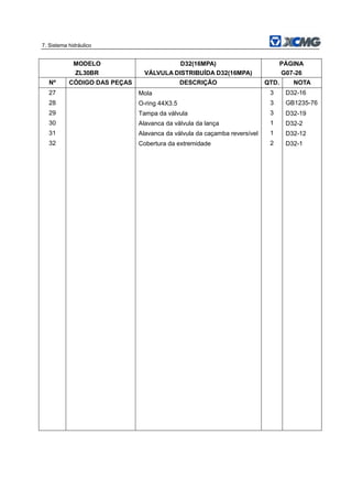 7. Sistema hidráulico
MODELO
ZL30BR
D32(16MPA)
VÁLVULA DISTRIBUÍDA D32(16MPA)
PÁGINA
G07-26
Nº CÓDIGO DAS PEÇAS DESCRIÇÃO QTD. NOTA
27 Mola 3 D32-16
28 O-ring 44X3.5 3 GB1235-76
29 Tampa da válvula 3 D32-19
30 Alavanca da válvula da lança 1 D32-2
31 Alavanca da válvula da caçamba reversível 1 D32-12
32 Cobertura da extremidade 2 D32-1
 