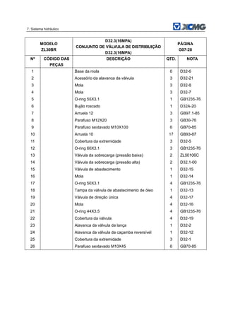 7. Sistema hidráulico
MODELO
ZL30BR
D32.3(16MPA)
CONJUNTO DE VÁLVULA DE DISTRIBUIÇÃO
D32.3(16MPA)
PÁGINA
G07-28
Nº CÓDIGO DAS
PEÇAS
DESCRIÇÃO QTD. NOTA
1 Base da mola 6 D32-6
2 Acessório da alavanca da válvula 3 D32-21
3 Mola 3 D32-8
4 Mola 3 D32-7
5 O-ring 55X3.1 1 GB1235-76
6 Bujão roscado 1 D32A-20
7 Arruela 12 3 GB97.1-85
8 Parafuso M12X20 3 GB30-76
9 Parafuso sextavado M10X100 6 GB70-85
10 Arruela 10 17 GB93-87
11 Cobertura da extremidade 3 D32-5
12 O-ring 60X3.1 3 GB1235-76
13 Válvula da sobrecarga (pressão baixa) 2 ZL50106C
14 Válvula da sobrecarga (pressão alta) 2 D32.1-00
15 Válvula de abastecimento 1 D32-15
16 Mola 1 D32-14
17 O-ring 50X3.1 4 GB1235-76
18 Tampa da válvula de abastecimento de óleo 1 D32-13
19 Válvula de direção única 4 D32-17
20 Mola 4 D32-16
21 O-ring 44X3.5 4 GB1235-76
22 Cobertura da válvula 4 D32-19
23 Alavanca da válvula da lança 1 D32-2
24 Alavanca da válvula da caçamba reversível 1 D32-12
25 Cobertura da extremidade 3 D32-1
26 Parafuso sextavado M10X45 6 GB70-85
 
