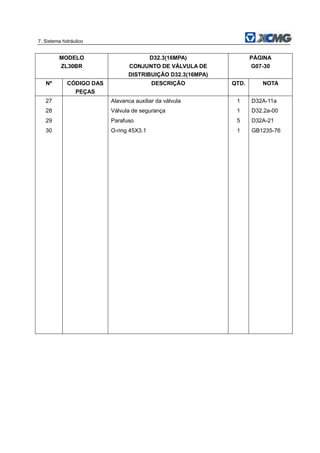 7. Sistema hidráulico
MODELO
ZL30BR
D32.3(16MPA)
CONJUNTO DE VÁLVULA DE
DISTRIBUIÇÃO D32.3(16MPA)
PÁGINA
G07-30
Nº CÓDIGO DAS
PEÇAS
DESCRIÇÃO QTD. NOTA
27 Alavanca auxiliar da válvula 1 D32A-11a
28 Válvula de segurança 1 D32.2a-00
29 Parafuso 5 D32A-21
30 O-ring 45X3.1 1 GB1235-76
 