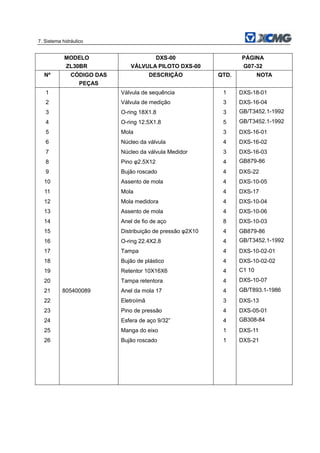 7. Sistema hidráulico
MODELO
ZL30BR
DXS-00
VÁLVULA PILOTO DXS-00
PÁGINA
G07-32
Nº CÓDIGO DAS
PEÇAS
DESCRIÇÃO QTD. NOTA
1 Válvula de sequência 1 DXS-18-01
2 Válvula de medição 3 DXS-16-04
3 O-ring 18X1.8 3 GB/T3452.1-1992
4 O-ring 12.5X1.8 5 GB/T3452.1-1992
5 Mola 3 DXS-16-01
6 Núcleo da válvula 4 DXS-16-02
7 Núcleo da válvula Medidor 3 DXS-16-03
8 Pino φ2.5X12 4 GB879-86
9 Bujão roscado 4 DXS-22
10 Assento de mola 4 DXS-10-05
11 Mola 4 DXS-17
12 Mola medidora 4 DXS-10-04
13 Assento de mola 4 DXS-10-06
14 Anel de fio de aço 8 DXS-10-03
15 Distribuição de pressão φ2X10 4 GB879-86
16 O-ring 22.4X2.8 4 GB/T3452.1-1992
17 Tampa 4 DXS-10-02-01
18 Bujão de plástico 4 DXS-10-02-02
19 Retentor 10X16X6 4 C1 10
20 Tampa retentora 4 DXS-10-07
21 805400089 Anel da mola 17 4 GB/T893.1-1986
22 Eletroímã 3 DXS-13
23 Pino de pressão 4 DXS-05-01
24 Esfera de aço 9/32” 4 GB308-84
25 Manga do eixo 1 DXS-11
26 Bujão roscado 1 DXS-21
 