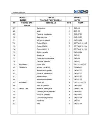 7. Sistema hidráulico
MODELO
ZL30BR
DXS-00
VÁLVULA PILOTO DXS-00
PÁGINA
G07-34
Nº CÓDIGO DAS
PEÇAS
DESCRIÇÃO QTD. NOTA
27 Bucha guia 1 DXS-19
28 Mola 1 DXS-20
29 Placa de instalação 1 DXS-07-03
30 Base da mola 1 DXS-18-03
31 Núcleo da válvula 1 DXS-18-02
32 O-ring 20X1.8 2 GB/T3452.1-1992
33 O-ring 16X1.8 2 GB/T3452.1-1992
34 O-ring 11.8X1.8 1 GB/T3452.1-1992
35 Bujão roscado 1 DXS-18-04
36 Alavanca 1 DXS-01
37 Proteção contra poeira 1 DXS-09
38 Cabo de conexão 1 DXS-02
39 805200049 Porca M12 1 GB/T6170-2000
40 GB848-85 Arruela 20-140HV 1 GB848-85
41 Assento com juntas 1 DXS-07-01
42 Pinos de travamento 1 DXS-07-05
43 Junta comum 1 DXS-07-02
44 Assento com juntas 1 DXS-07-05
45 805200053 Porca M6 4 GB/T6170-2000
46 Pino de pressão 4 DXS-03-01
47 GB895.1-86 Anéis de retenção 8 4 GB895.1-86
48 Distribuição de pressão 4 DXS-03-03
49 Placa de pressão 4 DXS-03-02
50 Conjunto de parafuso 4 DXS-07-08
51 Placa fixa 1 DXS-04
52 Pino 2 DXS-07-04
 
