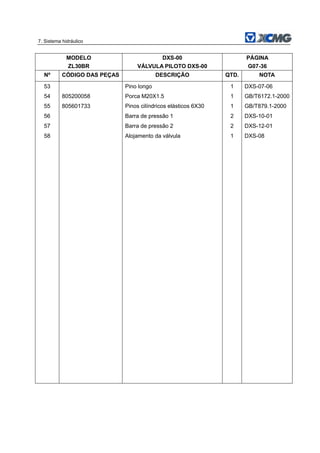 7. Sistema hidráulico
MODELO
ZL30BR
DXS-00
VÁLVULA PILOTO DXS-00
PÁGINA
G07-36
Nº CÓDIGO DAS PEÇAS DESCRIÇÃO QTD. NOTA
53 Pino longo 1 DXS-07-06
54 805200058 Porca M20X1.5 1 GB/T6172.1-2000
55 805601733 Pinos cilíndricos elásticos 6X30 1 GB/T879.1-2000
56 Barra de pressão 1 2 DXS-10-01
57 Barra de pressão 2 2 DXS-12-01
58 Alojamento da válvula 1 DXS-08
 