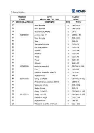 7. Sistema hidráulico
MODELO
ZL30BR
DJS3
VÁLVULA PILOTO DJS3
PÁGINA
G07-40
Nº CÓDIGO DAS PEÇAS DESCRIÇÃO QTD. NOTA
27 Base da mola 6 DXS-16-02
28 Base da mola 6 DXS-10-05
29 Retentores 10X16X6 6 C1 10
30 805400089 Anel da mola 17 6 GB893.1-86
31 Base de mola 1 DXS-18-03
32 Mola 1 DXS-20
33 Manga de borracha 3 DJS-5.06
34 Placa de pressão 6 DJS-5.08
35 Suporte 3 DJS-5.14
36 Parafuso 3 DJS-5.17
37 Porca 3 DJS-5.16
38 Porca 3 DJS-5.01
39 Grânulo 3 DJS-5.03
40 805400033 Anéis de retenção 6 6 GB/T894.1-1986
41 Pino 3 DJS-5.15
42 Parafuso sextavado M8X105 6 GB70-85
43 Bujão roscado 1 DXS-21
44 801100025 O-ring 23.6X2.65 1 GB/T3452.1-1992
45 Pinos cilíndricos elásticos 2.5X10 1 GB879-86
46 Núcleo da válvula 1 DXS-18-02
47 Bucha da guia 1 DXS-19
48 O-ring 23.5X3.55 2 GB/T3452.1-1992
49 801100118 O-ring 19X3.55 2 GB/T3452.1-1992
50 Válvula da lança 1 DJS-2.02a
51 Bujão roscado 8 DXS-22
52 Válvula da caçamba reversível 1 DJS-1.06a
 