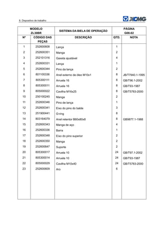 8. Dispositivo de trabalho
MODELO
ZL30BR
SISTEMA DA BIELA DE OPERAÇÃO
PÁGINA
G08-02
Nº CÓDIGO DAS
PEÇAS
DESCRIÇÃO QTD. NOTA
1 252600608 Lança 1
2 252600351 Manga 2
3 252101316 Gaxeta ajustável 4
4 252600331 Lança 1
5 252600344 Pino da lança 2
6 801100336 Anel externo de óleo M10x1 8 JB/T7940.1-1995
7 805300111 Arruela 16 8 GB/T96.1-2002
8 805300011 Arruela 16 8 GB/T93-1987
9 805000022 Cavilha M16x25 8 GB/T5783-2000
10 250100245 Manga 2
11 252600346 Pino de lança 1
12 252600341 Eixo do pino do balde 3
13 251900441 O-ring 8
14 803164079 Anel retentor B60x80x8 8 GB9877.1-1988
15 252600343 Manga de aço 4
16 252600336 Barra 1
17 252600348 Eixo do pino superior 2
18 252600350 Manga 2
19 252600647 Suporte 2
20 805300017 Arruela 10 24 GB/T97.1-2002
21 805300014 Arruela 10 24 GB/T93-1987
22 805000029 Cavilha M10x40 24 GB/T5783-2000
23 252600609 Aro 6
 