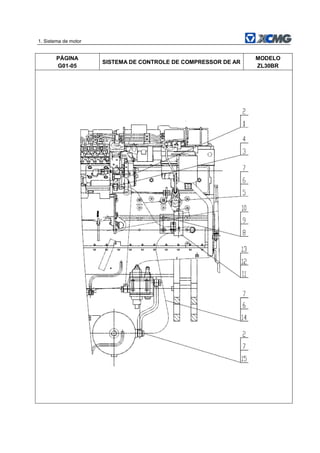 1. Sistema de motor
PÁGINA
G01-05
SISTEMA DE CONTROLE DE COMPRESSOR DE AR
MODELO
ZL30BR
 
