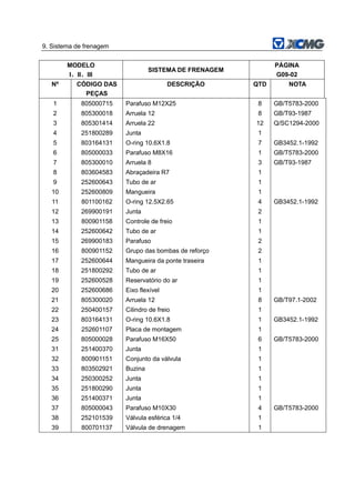 9. Sistema de frenagem
MODELO
I、II、III
SISTEMA DE FRENAGEM
PÁGINA
G09-02
Nº CÓDIGO DAS
PEÇAS
DESCRIÇÃO QTD NOTA
1 805000715 Parafuso M12X25 8 GB/T5783-2000
2 805300018 Arruela 12 8 GB/T93-1987
3 805301414 Arruela 22 12 Q/SC1294-2000
4 251800289 Junta 1
5 803164131 O-ring 10.6X1.8 7 GB3452.1-1992
6 805000033 Parafuso M8X16 1 GB/T5783-2000
7 805300010 Arruela 8 3 GB/T93-1987
8 803604583 Abraçadeira R7 1
9 252600643 Tubo de ar 1
10 252600809 Mangueira 1
11 801100162 O-ring 12.5X2.65 4 GB3452.1-1992
12 269900191 Junta 2
13 800901158 Controle de freio 1
14 252600642 Tubo de ar 1
15 269900183 Parafuso 2
16 800901152 Grupo das bombas de reforço 2
17 252600644 Mangueira da ponte traseira 1
18 251800292 Tubo de ar 1
19 252600528 Reservatório do ar 1
20 252600686 Eixo flexível 1
21 805300020 Arruela 12 8 GB/T97.1-2002
22 250400157 Cilindro de freio 1
23 803164131 O-ring 10.6X1.8 1 GB3452.1-1992
24 252601107 Placa de montagem 1
25 805000028 Parafuso M16X50 6 GB/T5783-2000
31 251400370 Junta 1
32 800901151 Conjunto da válvula 1
33 803502921 Buzina 1
34 250300252 Junta 1
35 251800290 Junta 1
36 251400371 Junta 1
37 805000043 Parafuso M10X30 4 GB/T5783-2000
38 252101539 Válvula esférica 1/4 1
39 800701137 Válvula de drenagem 1
 