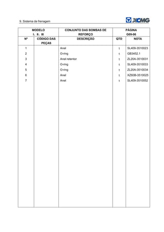 9. Sistema de frenagem
MODELO
I、II、III
CONJUNTO DAS BOMBAS DE
REFORÇO
PÁGINA
G09-06
Nº CÓDIGO DAS
PEÇAS
DESCRIÇÃO QTD NOTA
1 Anel 1 SL409-3510023
2 O-ring 1 GB3452.1
3 Anel retentor 1 ZL20A-3510031
4 O-ring 1 SL409-3510033
5 O-ring 1 ZL20A-3510034
6 Anel 1 XZ60B-3510025
7 Anel 1 SL409-3510052
 
