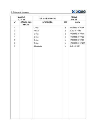 9. Sistema de frenagem
MODELO
I、II、III
VÁLVULA DE FREIO
PÁGINA
G09-08
Nº CÓDIGO DAS
PEÇAS
DESCRIÇÃO QTD NOTA
1 O-ring 1 HFC6853-3514064
2 Válvula 1 SLZD-3514060
3 O-ring 1 HFC6853-3514102
4 O-ring 1 HFC6853-3514122
5 O-ring 1 HFC6853-3514101
6 O-ring 1 HFC6853-3514121A
7 Silenciador 1 SLC-1201001
 