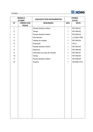 10.Cabine
MODELO
ZL30BR
CONJUNTO DOS INSTRUMENTOS
PÁGINA
G10-06
Nº CÓDIGO DAS
PEÇAS
DESCRIÇÃO QTD. NOTA
1 Pacote dianteiro inferior 1 RC1400-01
2 Tampa 1 RC1400-02
3 Pacote dianteiro inferior 1 RC1400-03
4 Eixo flexível 1 LJ134G×1550
5 Volante de direção 1 RC1400-04
6 Interruptor 1 NY-LJ
7 Pacote dianteiro inferior 1 RC1400-05
8 Alavanca 1 RC1400-06
9 Interruptor da caixa de controle 1 RC1400-07
10 Tampa 1 RC1400-08
11 Pacote dianteiro inferior 1 RC1400-09
12 Suporte 1 RC3400-1010
 