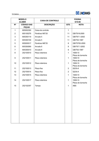 10.Cabine
MODELO
ZL30BR
CAIXA DE CONTROLE
PÁGINA
G10-08
Nº CÓDIGO DAS
PEÇAS
DESCRIÇÃO QTD. NOTA
1 805002300 Caixa de controle 1
2 805100276 Parafuso M5*20 11 GB/T818-2000
3 805300119 Arruela 5 11 GB/T97.1-2002
4 805300109 Arruela 5 11 GB/T93-1987
5 805000017 Parafuso M8*25 8 GB/T5783-2000
6 805300069 Arruela 8 8 GB/T97.1-2002
7 805300010 Arruela 8 8 GB/T93-1987
8 252100510 Placa retentora 1 1608-10
Placa de borracha
9 252100511 Placa retentora 1 1608-10
Placa de borracha
10 252100512 Placa retentora 1 1608-10
Placa de borracha
11 252100513 Placa fixa 2 Q235-A
12 252100514 Placa fixa 2 Q235-A
13 252100515 Placa retentora 1 1608-10
Placa de borracha
14 252100517 Placa retentora 1 1608-10
Placa de borracha
15 252102357 Tampa 1 ABS
 