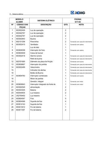 11．Sistema elétrico
MODELO
ZL30BR
SISTEMA ELÉTRICO
PÁGINA
G11-02
Nº CÓDIGO DAS
PEÇAS
DESCRIÇÃO QTD. NOTA
1
2
3
4
5
6
7
8
9
10
11
12
13
14
15
16
17
18
19
20
21
22
23
24
25
26
27
28
29
803502426
803542767
803542767
803542843
802101258
803502415
803608308
803604639
803502418
803701695
803608667
803502489
803604783
803608843
803502549
803543026
803545635
252700402
803604567
803604568
803614143
803613912
803611397
Luz de operação
Luz de operação
Luz de operação
Buzina
Para-brisa
Ventilador
Luz de teto
Interruptor de freio
Caixa de fusível
Alarme sonoro
Relé da buzina
Diâmetro da placa de fricção
Interruptor de partida
Velocímetro
Indicador de alertas
Botão da Buzina
Interruptor combinado
Motor de partida
Gerador, integral
Interruptor integrado da fonte de
alimentação
Bateria
Luz traseira
Luz traseira
Fios
Suporte de fios
Suporte de fios
Fio de bateria
Fio de bateria
2
2
2
1
2
1
1
1
1
1
1
1
1
1
1
1
1
1
1
1
2
2
2
1
5
4
1
1
2
Fornecido com caixa de instrumento
Fornecido com cabine
Fornecido com cabine
Fornecido com caixa de instrumento
Fornecido com caixa de instrumento
Fornecido com buzina
Fornecido com caixa de instrumento
Fornecido com caixa de instrumento
Fornecido com caixa de instrumento
Fornecido com caixa de instrumento
Fornecido com buzina
Fornecido com motor
Fornecido com motor
 
