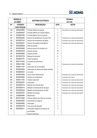11．Sistema elétrico
MODELO
ZL30BR
SISTEMA ELÉTRICO
PÁGINA
G11-04
Nº CÓDIGO
DAS PEÇAS
DESCRIÇÃO QTD. NOTA
30
31
32
33
34
35
36
37
38
39
40
41
42
43
44
45
46
47
48
49
50
51
52
53
54
55
56
57
58
59
60
252604965
252604097
252604795
803502420
803502732
803502461
803608668
803504584
803604578
803604566
801902753
803604701
802101244
803611282
803611143
803502505
803608327
803504582
803504582
803611104
803502427
803502410
803502414
803502422
803502457
252604966
803701694
803604584
803604582
803604579
803502511
Chicote elétrico do painel
Chicote elétrico do chassi traseiro
Chicote elétrico da luz traseira
Sensor de temperatura do óleo T/M
Sensor de temperatura da água
Sensor de pressão atmosférica
Relé de partida
Alarme sonoro de marcha à ré
Suporte de fios
Suporte de fios
Manga de borracha
Cabo da bateria
Limpador de para-brisa
Relé
Interruptor de proximidade
Interruptor do alarme de baixa pressão
do motor
Coxim de amortecimento
Sensor de combustível
Válvula solenoide
Interruptor
Medidor de nível de óleo
Medidor de temperatura da água
Medidor de temperatura do óleo
Medidor de tensão
Manômetro
Chicote elétrico da caixa de controle
Acendedor de cigarros
Interruptor
Interruptor de pressão
Interruptor negativo da bateria do
acumulador
Alarme eletrônico
1
1
1
1
1
1
1
1
12
4
4
1
1
1
1
1
2
1
1
1
1
1
1
1
1
1
1
1
1
1
1
Fornecido com caixa de instrumento
Fornecido com caixa de instrumento
Fornecido com caixa de instrumento
Fornecido com caixa de instrumento
Fornecido com caixa de instrumento
Fornecido com caixa de instrumento
Fornecido com motor
Fornecido com caixa de instrumento
Fornecido com caixa de instrumento
Fornecido com caixa de instrumento
Fornecido com caixa de instrumento
Fornecido com caixa de instrumento
Fornecido com caixa de instrumento
 