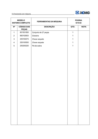14.Ferramenta com máquina
MODELO
SISTEMA COMPLETO
FERRAMENTAS DA MÁQUINA
PÁGINA
G14-02
Nº CÓDIGO DAS
PEÇAS
DESCRIÇÃO QTD. NOTA
1 801501850 Conjunto de 27 peças 1
2 860102603 Graxeira 1
3 250100273 Chave soquete 1
4 250100593 Chave soquete 1
5 250200220 Pé-de-cabra 1
 