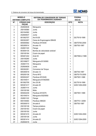 2. Sistema de conversor de torque da transmissão
MODELO
SISTEMA COMPLETO
SISTEMA DE CONVERSOR DE TORQUE
DA TRANSMISSÃO 252604051
PÁGINA
G02-02
Nº. CÓDIGO DAS
PEÇAS
DESCRIÇÃO QTD NOTA
1 252600638 Mangueira 1
2 250100580 Junta 1
3 803164582 Junta 2
4 252600637 Junta 1
5 801902707 Aro19-29 2 QC/T619-1999
6 800302267 Caixa de Engrenagens DB428 1
7 805000062 Parafuso M10X35 16 GB/T5783-2000
8 805300014 Arruela 10 18 GB/T93-1987
9 252601120 Flange 1
10 803004135 Bomba de velocidade variável 1
11 250100164 Coxim de papel 1
12 805401242 Anel 25 1 GB/T894.2-1986
13 250100280 Junta 1
14 803166677 Mangueira B13X900 1
15 252601115 Mangueira 1
16 252600639 Junta 1
17 800302261 Conversor de Torque 1
18 805300018 Arruela 12 8 GB/T93-1987
19 805200136 Porca M12 8 GB/T6175-2000
20 805002247 Parafuso M12X45 8 GB/T901-1988
21 803164011 Mangueira B19X2000 1
22 801902709 Aro 25-38 4 QC/T619-1999
23 805301417 Arruela 30 5 Q/SC1294-2000
24 252601114 Junta 1
25 250100166 Mola 1
26 805002239 Parafuso M10X75 2 GB/T901-1988
27 803164014 Mangueira B32X850 1
28 252601122 Flange 1
29 805100064 Parafuso M8X20 6 GB/T70.1-2008
30 805300010 Arruela 8 6 GB/T93-1987
31 250100138 Tampa protetora 1
32 250100163 Coxim de papel 1
33 250100150 Junta 1
34 805301415 Arruela 24 1 Q/SC1294-2000
35 250100136 Junta 1
36 805301414 Arruela 22 1 Q/SC1294-2000
37 252604018 Junta 1
 