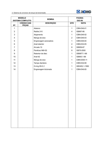 2. Sistema de conversor de torque da transmissão
MODELO
SISTEMA COMPLETO
BOMBA
PÁGINA
G02-06
Nº.
CÓDIGO DAS
PEÇAS
DESCRIÇÃO QTD NOTA
1 Adesivo 1 CBN-E46-01
2 Rebite 2×5 4 GB867-86
3 Alojamento 1 CBN-E46-02
4 Manga de eixo 2 CBN-E46-03
5 Engrenagem acionadora 1 CBN-E46-04
6 Anel retentor 2 CBN-E32-05
7 Arruela 10 8 GB859-87
8 Parafuso M8×30 8 GB70-2000
9 Retentor de óleo 1 GB9877.1-88
10 Anel 42 1 GB893.1-86
11 Manga de eixo 1 CBN-E500-11
12 Tampa dianteira 1 CBN-E32-06
13 O-ring 95×3.1 1 GB3452.1-1992
14 Engrenagem Acionada 1 CBN-E46-05
 
