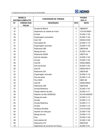 2. Sistema de conversor de torque da transmissão
MODELO
SISTEMA COMPLETO
CONVERSOR DE TORQUE
PÁGINA
G02-14
Nº. CÓDIGO DAS
PEÇAS
DESCRIÇÃO QTD NOTA
36 Arruela de Mola 8 8 GB859-87
37 Alojamento do volante do motor 1 YJ315X-00001
38 Arruela 1 ZL30D-11-38
39 Engrenagem acionadora 1 ZL30D-11-20
40 Anel 100 1 04064-01030
41 Anel selado 80 2 ZL30D-11-19
42 Engrenagem acionada 3 ZL30D-11-39
43 Rolamento 206 3 GB276-89
44 Manga de eixo 3 ZL30D-11-40
45 Rolamento 50206 3 GB277-64
46 Anel de retenção 3 ZL30D-11-04
47 Arruela 3 ZL30D-11-03
48 Anel 68 3 04065-06825
49 Eixo de bomba 3 ZL30D-11-02
50 Anel 35 1 04064-03515
51 Rolamento 307 1 GB276-89
52 Engrenagem acionada 1 ZL30D-11-18
53 Eixo de saída 1 ZL30D-11-15
54 Pino 5X45 1 GB91-86
55 Anel 90 1 04065-09030
56 Rolamento 308 1 GB276-89
57 Arruela Retentora 1 ZL30D-11-07
58 Flange retentor de óleo 1 ZL30D-11-11
59 Retentor de óleo 55X82X22 2 NJ130-2402025
60 Flange de saída 1 ZL30D-11-12
61 Arruela 1 ZL30D-11-13
62 Arruela Retentora 1 ZL30D-11-17
63 Arruela 1 ZL30D-11-16
64 Parafuso M12X30 11 01010-51230
65 Assento da roda-guia 1 ZL30D-11-05
66 Manga de eixo 1 ZL30D-11-10
67 Eixo 1 ZL30D-11-09
68 Anel retentor 60 1 ZL30D-11-08
69 Rolamento 310 1 GB276-89
70 Alojamento do conversor de Torque 1 ZL30D-11-01
 