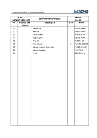 2. Sistema de conversor de torque da transmissão
MODELO
SISTEMA COMPLETO
CONVERSOR DE TORQUE
PÁGINA
G02-16
Nº. CÓDIGO DAS
PEÇAS
DESCRIÇÃO QTD NOTA
71 Rebite 3X6 4 04418-03060
72 Adesivo 1 09607-05080
73 Parafuso M16 1 GB/T825-88
74 Engrenagem 1 ZL30D-11-06
75 Anel 48 1 GB/T94-86
76 Anel retentor 6 YJ315X-00009Z
77 Válvula redutora de pressão 1 YJ320-01000Z
78 Válvula de alívio 1 YJ315X-2
79 Porca 1 ZL30D-11-14
 