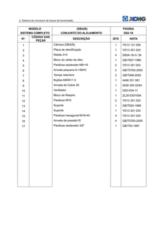 2. Sistema de conversor de torque da transmissão
MODELO
SISTEMA COMPLETO
(DB428)
CONJUNTO DO ALOJAMENTO
PÁGINA
G02-18
Nº.
CÓDIGO DAS
PEÇAS
DESCRIÇÃO QTD NOTA
1 Câmara (DB428) 1 YD13 101 008
2 Placa de identificação 1 YD13 301 025
3 Rebite 3×5 4 D85A-18-标 39
4 Bloco do cárter de óleo 1 GB/T827-1986
5 Parafuso sextavado M8×16 2 YD13 301 003
6 Arruela pequena 8-140HV 2 GB/T5783-2000
7 Tampa retentora 2 GB/T848-2002
8 Bujões AM30×1.5 1 4466 351 081
9 Arruela de Cobre 30 1 0636 305 023H
10 Ventilador 1 Q20-03A-11
11 Bloco de Respiro 1 ZL20-030100A
12 Parafuso M16 2 YD13 301 032
13 Suporte 1 GB/T825-1988
14 Suporte 1 YD13 301 033
15 Parafuso hexagonal M16×45 4 YD13 301 034
16 Arruela de pressão16 4 GB/T5783-2000
17 Parafuso sextavado 3/8″ 1 GB/T93-1987
 