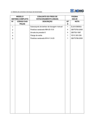 2. Sistema de conversor de torque da transmissão
MODELO
SISTEMA COMPLETO
CONJUNTO DO FREIO DE
ESTACIONAMENTO (DB428)
PÁGINA
G02-28
Nº. CÓDIGO DAS
PEÇAS
DESCRIÇÃO QT
D
NOTA
1 Subconjunto de tambor de travagem manual 1 ZL20-038000J
2 Parafuso sextavado M8×25-10.9 4 GB/T5783-2000
3 Arruela de pressão 8 4 GB/T93-1987
4 Flange de saída 1 YD13 303 038
5 Parafuso sextavado M14×1.5×25 1 GB/T5786-2000
 