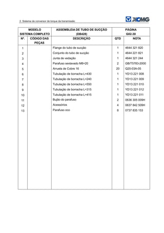 2. Sistema de conversor de torque da transmissão
MODELO
SISTEMA COMPLETO
ASSEMBLEIA DE TUBO DE SUCÇÃO
(DB428)
PÁGINA
G02-30
Nº. CÓDIGO DAS
PEÇAS
DESCRIÇÃO QTD NOTA
1 Flange do tubo de sucção 1 4644 321 820
2 Conjunto do tubo de sucção 1 4644 221 821
3 Junta de vedação 1 4644 321 244
4 Parafuso sextavado M8×20 2 GB/T5783-2000
5 Arruela de Cobre 16 20 Q20-03A-05
6 Tubulação de borracha L=430 1 YD13 221 008
7 Tubulação de borracha L=240 1 YD13 221 009
8 Tubulação de borracha L=550 1 YD13 221 010
9 Tubulação de borracha L=315 1 YD13 221 012
10 Tubulação de borracha L=415 1 YD13 221 011
11 Bujão do parafuso 2 0636 305 009H
12 Acessórios 4 0637 842 509H
13 Parafuso oco 8 0737 835 153
 