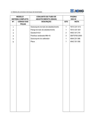 2. Sistema de conversor de torque da transmissão
MODELO
SISTEMA COMPLETO
CONJUNTO DO TUBO DE
ABASTECIMENTO (DB428)
PÁGINA
G02-32
Nº. CÓDIGO DAS
PEÇAS
DESCRIÇÃO QTD NOTA
1 Subconjunto do tubo de abastecimento 1 YD13 231 013
2 Flange do tubo de abastecimento 1 YD13 331 001
3 Gaxeta δ=0,8 2 4642 331 216
4 Parafuso sextavado M8×16 2 GB/T5783-2000
5 Subconjunto do calibrador 1 4644 231 086
6 Placa 1 4642 331 056
 