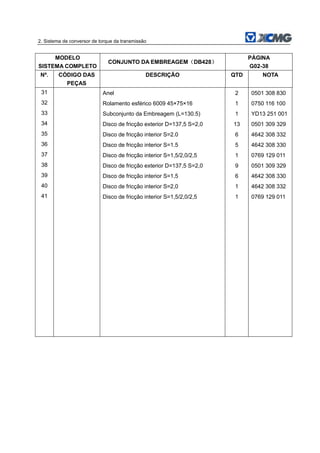 2. Sistema de conversor de torque da transmissão
MODELO
SISTEMA COMPLETO
CONJUNTO DA EMBREAGEM（DB428）
PÁGINA
G02-38
Nº. CÓDIGO DAS
PEÇAS
DESCRIÇÃO QTD NOTA
31 Anel 2 0501 308 830
32 Rolamento esférico 6009 45×75×16 1 0750 116 100
33 Subconjunto da Embreagem (L=130.5) 1 YD13 251 001
34 Disco de fricção exterior D=137,5 S=2,0 13 0501 309 329
35 Disco de fricção interior S=2.0 6 4642 308 332
36 Disco de fricção interior S=1.5 5 4642 308 330
37 Disco de fricção interior S=1,5/2,0/2,5 1 0769 129 011
38 Disco de fricção exterior D=137,5 S=2,0 9 0501 309 329
39 Disco de fricção interior S=1,5 6 4642 308 330
40 Disco de fricção interior S=2,0 1 4642 308 332
41 Disco de fricção interior S=1,5/2,0/2,5 1 0769 129 011
 