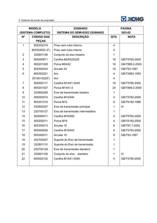 3. Sistema de ponte de propulsão
MODELO
(SISTEMA COMPLETO)
252604052
SISTEMA DO SEMI-EIXO 252604052
PÁGINA
G03-02
Nº CÓDIGO DAS
PEÇAS
DESCRIÇÃO QTD. NOTA
1 800302219 Pneu sem tubo interno 4
800354652 (F) Pneu sem tubo interno 4
2 252601108 Conjunto do eixo traseiro 1
3 805000671 Cavilha M24X2X220 16 GB/T5785-2000
4 805201528 Porca M24X2 16 GB/T889.2-2000
5 805300034 Arruela 24 16 GB/T93-1987
6 800302221 Aro 4 GB/T2883-1993
251901032(F) Aro 4
7 805002117 Cavilha M14X1.5X45 16 GB/T5785-2000
8 805201527 Porca M14X1.5 20 GB/T889.2-2000
9 252600206 Eixo de transmissão traseiro 1
10 805000574 Cavilha M12X40 4 GB/T5782-2000
11 805201516 Porca M12 8 GB/T6182-1986
12 252600207 Eixo de transmissão principal 1 IV
13 252700127 Eixo de transmissão intermediário 1
14 805000411 Cavilha M16X80 4 GB/T5782-2000
15 805200211 Porca M16 4 GB/T6182-2000
16 805300013 Arruela 16 8 GB/T97.1-2002
17 805000026 Cavilha M16X45 4 GB/T5783-2000
18 805300011 Arruela 16 8 GB/T93-1987
19 252700207 Suporte do Eixo de transmissão 1
19 252601110 Suporte do Eixo de transmissão 1
20 252700128 Eixo de transmissão dianteiro 1
21 252601109 Conjunto do eixo dianteiro 1 IV
22 805002102 Cavilha M14X1.5X60 4 GB/T5785-2000
 