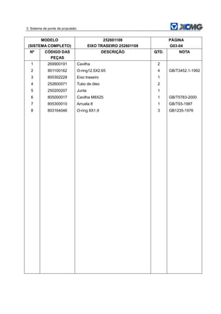 3. Sistema de ponte de propulsão
MODELO
(SISTEMA COMPLETO)
252601108
EIXO TRASEIRO 252601108
PÁGINA
G03-04
Nº CÓDIGO DAS
PEÇAS
DESCRIÇÃO QTD. NOTA
1 269900191 Cavilha 2
2 801100162 O-ring12.5X2.65 4 GB/T3452.1-1992
3 800302228 Eixo traseiro 1
4 252600571 Tubo de óleo 2
5 250200207 Junta 1
6 805000017 Cavilha M8X25 1 GB/T5783-2000
7 805300010 Arruela 8 1 GB/T93-1987
8 803164046 O-ring 8X1.9 3 GB1235-1976
 