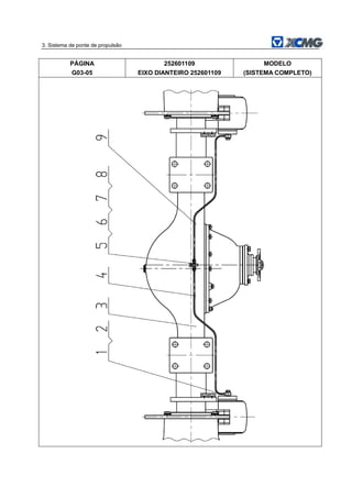 3. Sistema de ponte de propulsão
PÁGINA
G03-05
252601109
EIXO DIANTEIRO 252601109
MODELO
(SISTEMA COMPLETO)
 