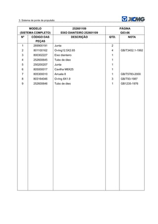 3. Sistema de ponte de propulsão
MODELO
(SISTEMA COMPLETO)
252601109
EIXO DIANTEIRO 252601109
PÁGINA
G03-06
Nº CÓDIGO DAS
PEÇAS
DESCRIÇÃO QTD. NOTA
1 269900191 Junta 2
2 801100162 O-ring12.5X2.65 4 GB/T3452.1-1992
3 800302227 Eixo dianteiro 1
4 252600645 Tubo de óleo 1
5 250200207 Junta 1
6 805000017 Cavilha M8X25 1
7 805300010 Arruela 8 1 GB/T5783-2000
8 803164046 O-ring 8X1.9 3 GB/T93-1987
9 252600646 Tubo de óleo 1 GB1235-1976
 