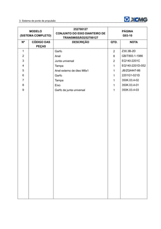 3. Sistema de ponte de propulsão
MODELO
(SISTEMA COMPLETO)
252700127
CONJUNTO DO EIXO DIANTEIRO DE
TRANSMISSÃO252700127
PÁGINA
G03-10
Nº CÓDIGO DAS
PEÇAS
DESCRIÇÃO QTD. NOTA
1 Garfo 2 Z30.3B-2D
2 Anel 8 GB/T893.1-1986
3 Junta universal 2 EQ140-2201C
4 Tampa 1 EQ140-2201D-052
5 Anel externo de óleo M8x1 1 JB/ZQ4447-86
6 Garfo 1 2201G1-021D
7 Tampa 1 350K.03.4-02
8 Eixo 1 350K.03.4-01
9 Garfo da junta universal 1 350K.03.4-03
 